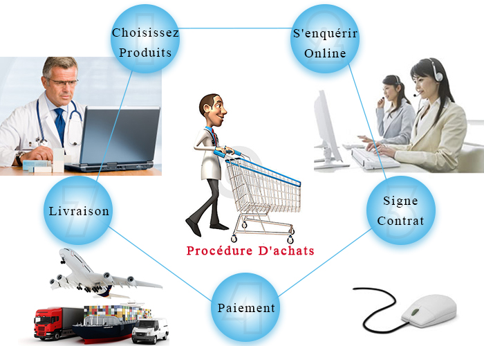 Yuesen Med Équipement processus d'achat